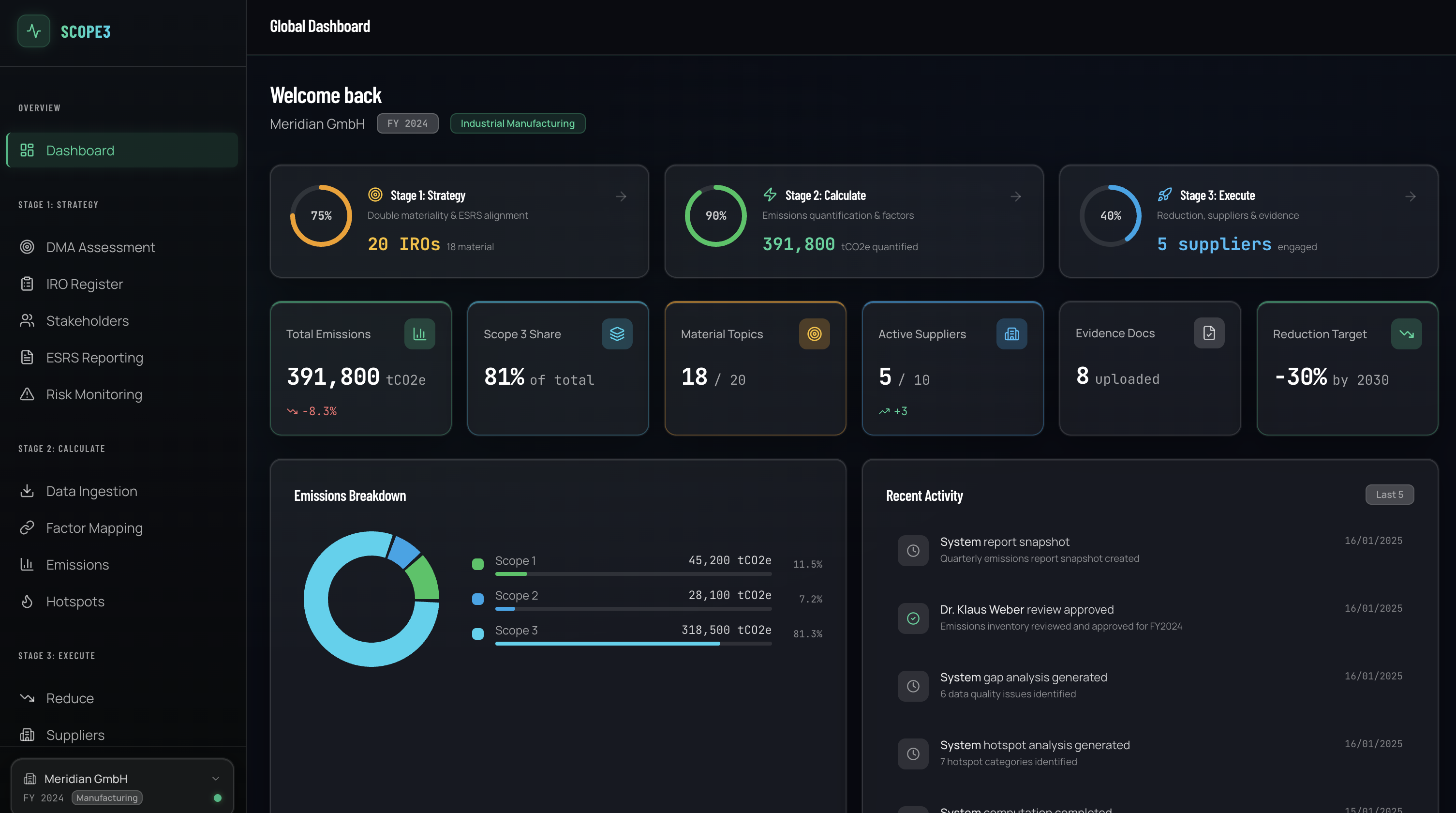 Scope3 carbon emissions tracking dashboard
